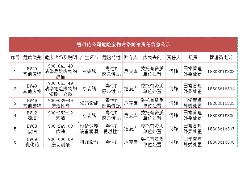 征途国际公司危险废物污染防治责任信息公示