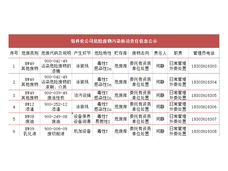 征途国际公司危险废物污染防治责任信息公示