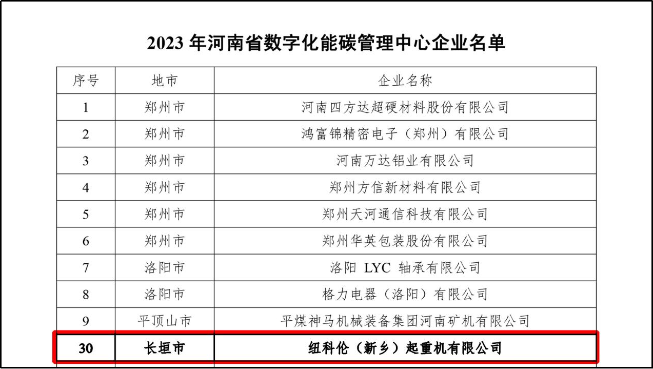 征途国际公司获批“河南省数字化能碳管理中心”