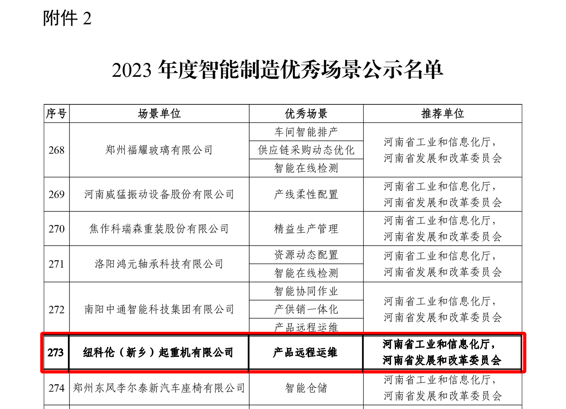 征途国际公司入选国家级 “2023年度智能制造优秀场景”