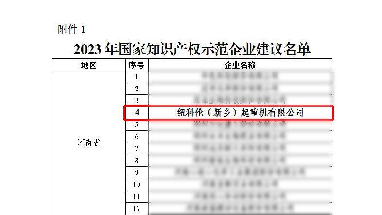 征途国际公司荣获“国家知识产权示范企业”